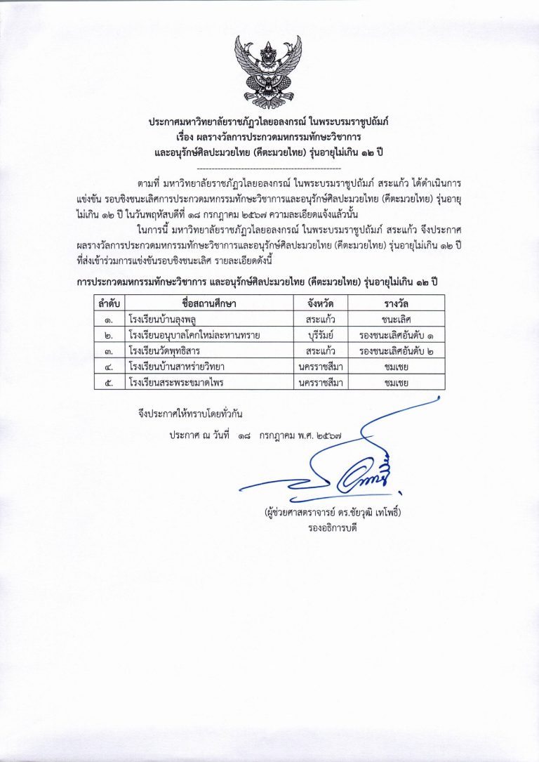 ประกาศผลรางวัลการประกวดมหกรรมทักษะวิชาการ และอนุรักษ์ศิลปะมวยไทย (คีตะมวยไทย) รุ่นอายุไม่เกิน 12 ปี และรุ่นอายุไม่เกิน 18 ปี ในงานมหกรรม Soft Power สระแก้ว ชายแดนเบื้องบูรพาสู่เศรษฐกิจสร้างสรรค์ #SoftPowerสระแก้ว