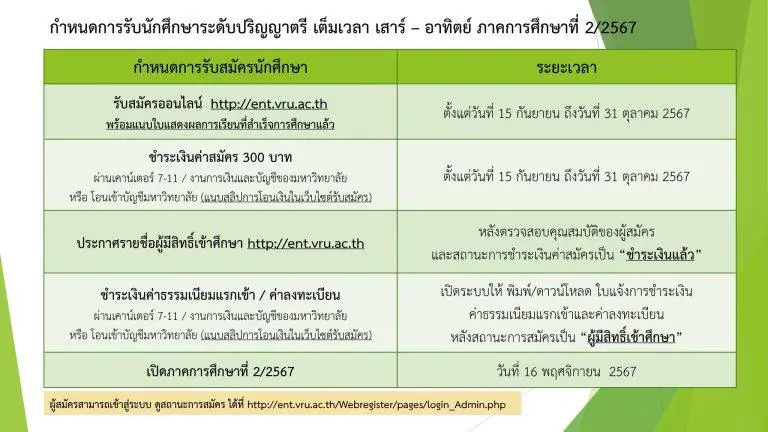 ประกาศ : การรับสมัครนักศึกษาระดับปริญญาตรี เต็มเวลา เสาร์ – อาทิตย์ ภาคการศึกษาที่ 2 ปีการศึกษา 2567