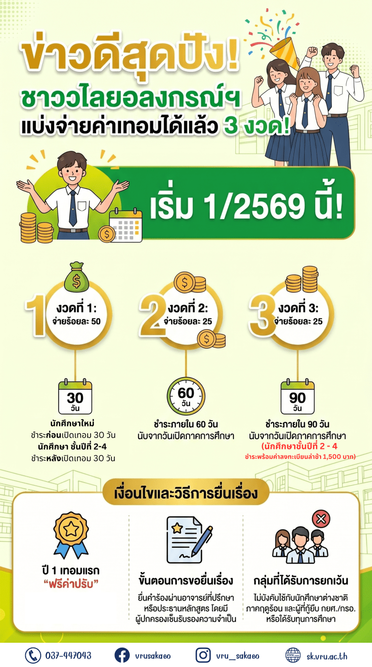 📢 ประกาศข่าวดี! 🎓 มหาวิทยาลัยราชภัฏวไลยอลงกรณ์ฯ เปิดให้นักศึกษาปริญญาตรีเต็มเวลา (จันทร์-ศุกร์ และ เสาร์-อาทิตย์) ยื่นเรื่องขอแบ่งชำระค่าธรรมเนียมการศึกษาและค่าลงทะเบียนเหมาจ่ายได้ 3 งวด
